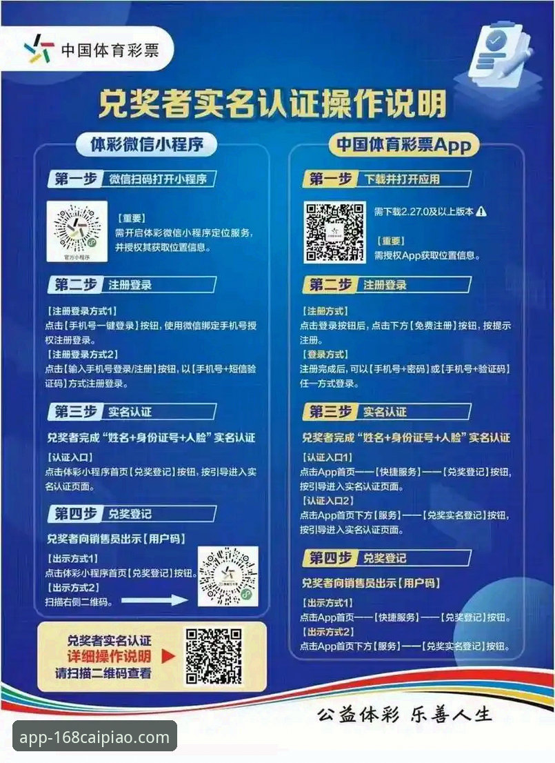 168彩票平台安全购彩实用指南:从下载到兑奖的全流程必备知识